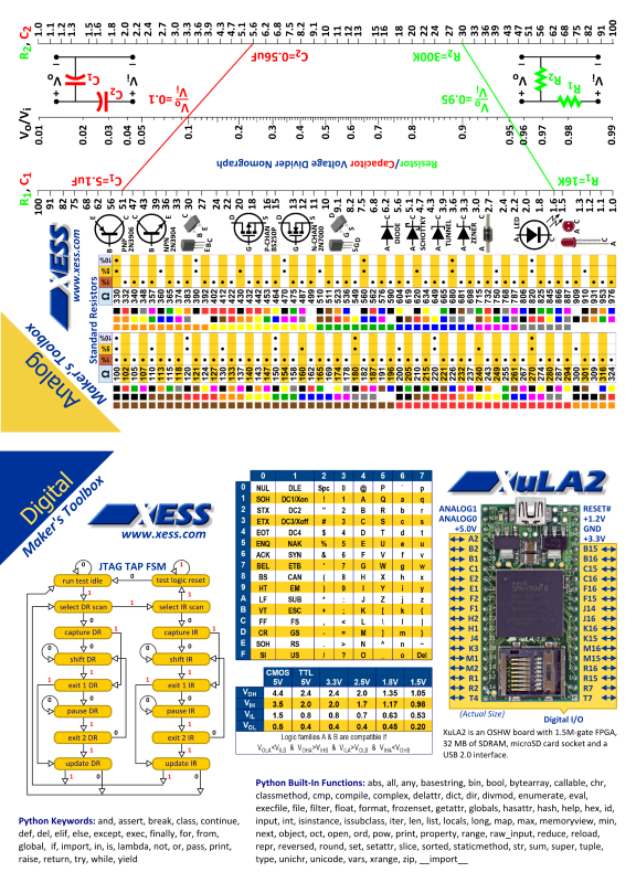 XESS Maker's Toolbox postcard for OHS 2012