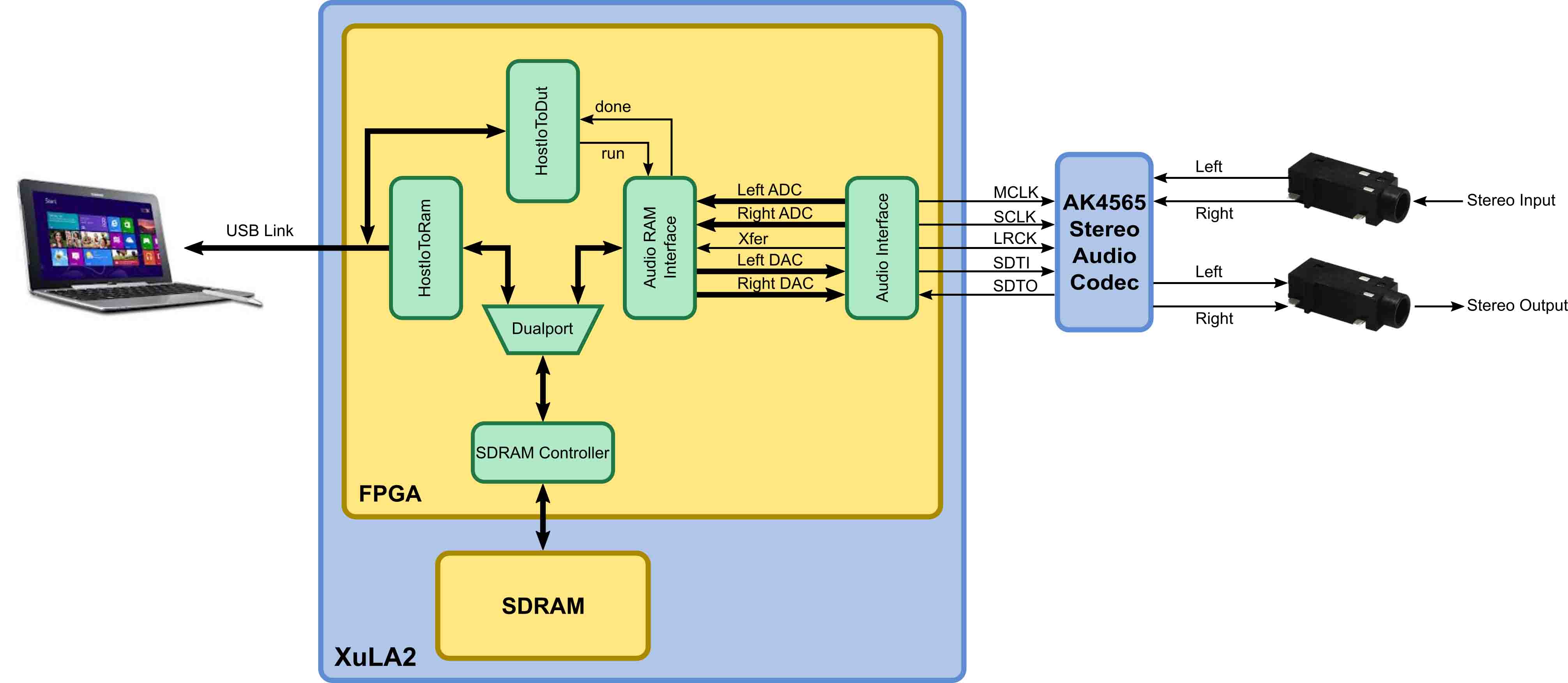 Audio Codec FPGA Design Block Diagram