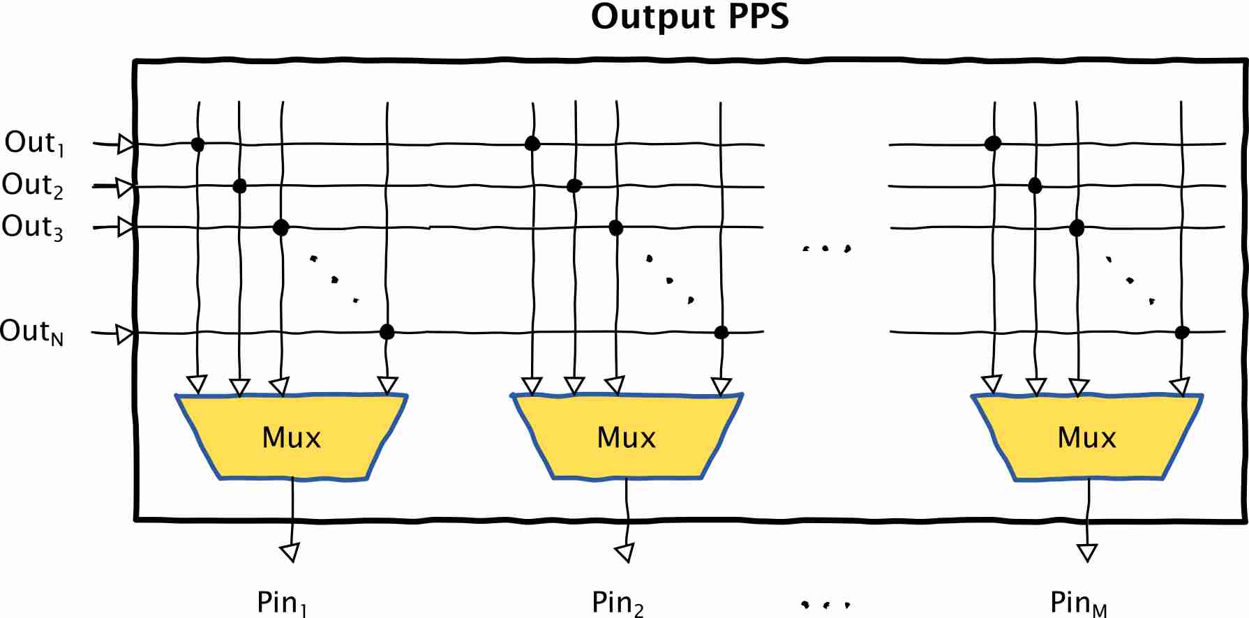 PPS output block diagram.