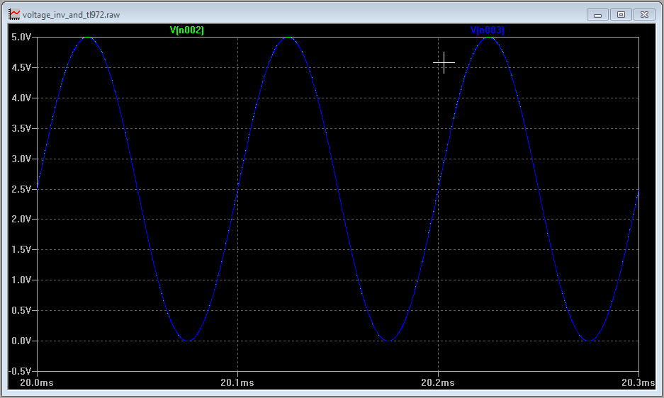 Input and Output Sine Waves