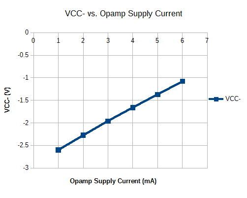 Negative Voltage Generator Output Current Versus Output Voltage